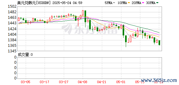 K图 USDKRW_0