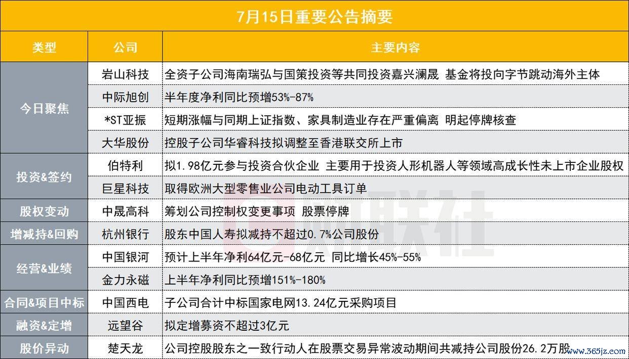 投向字节朝上国际主体!310亿东谈主工智能观念股与专科投资机构共同投资基金|盘后公告集锦